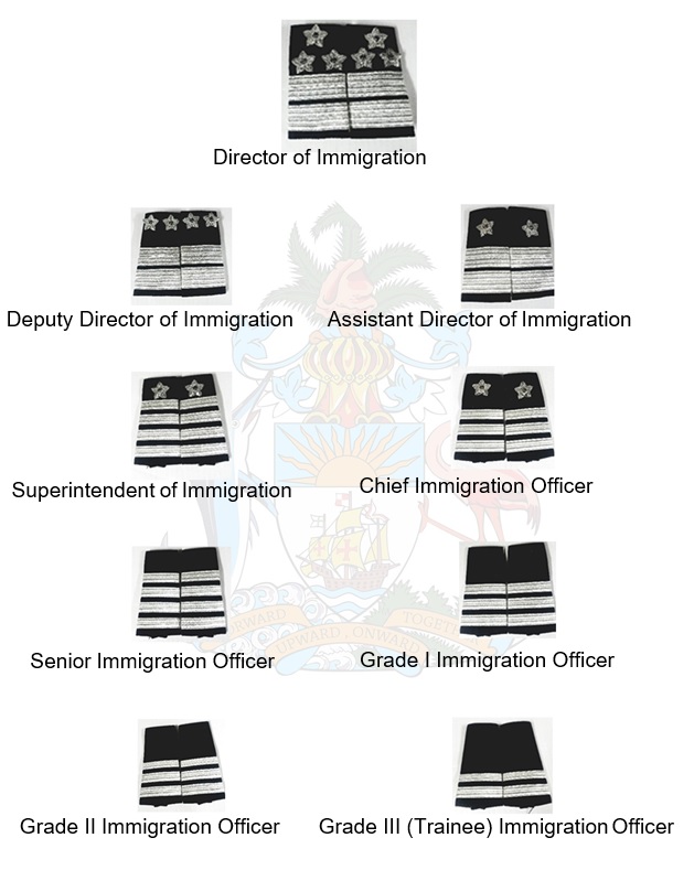 Rank Structure - Bahamas Immigration